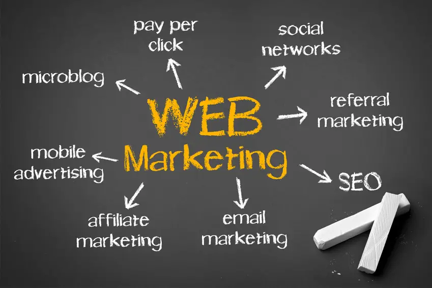 Marketing